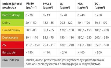 Smog Wr Ci Jak Bumerang A Warszawiak W Czeka Obowi Zkowa Wymiana