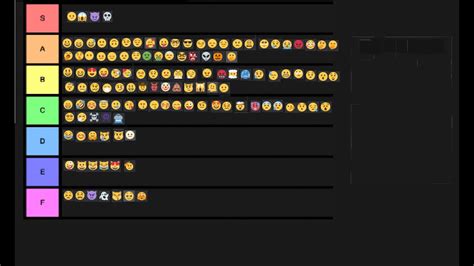 Discord Emoji Design Tier List Update 1 YouTube