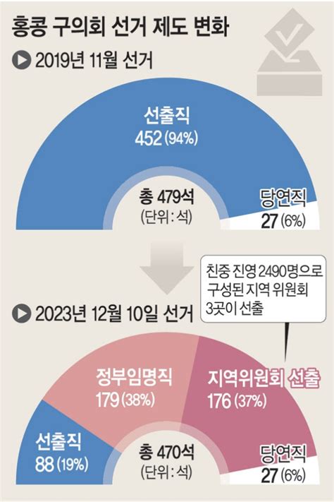 2023년 12월 8일 신문을 통해 알게 된 것들 네이버 블로그