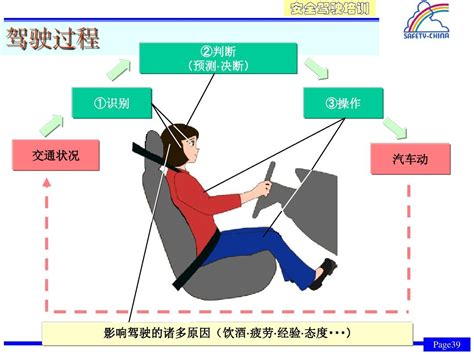 驾驶安全培训 Word文档在线阅读与下载 无忧文档