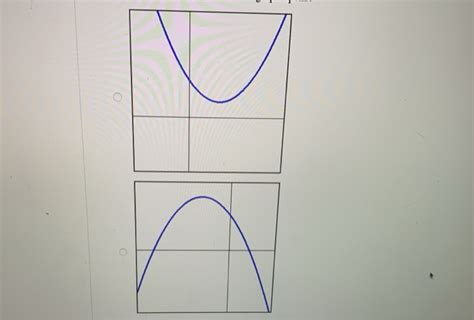 Solved Write the quadratic function in vertex form (which | Chegg.com 