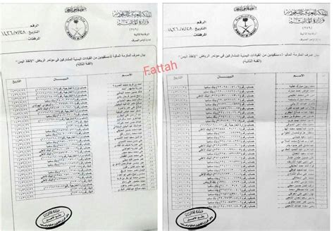 Now الاستعلام عن نتائج اعتراضات السادس الاعدادي 2021 الدور الثاني عبر