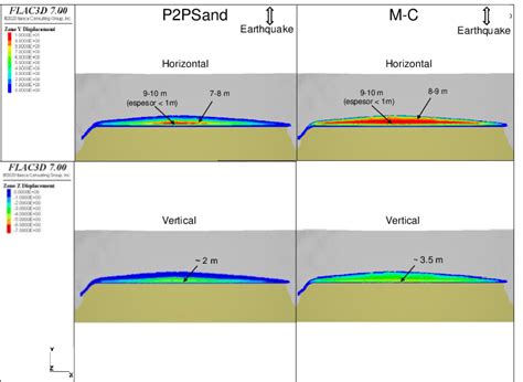 Contours Of Remaining Horizontal And Vertical Displacement M P Psand