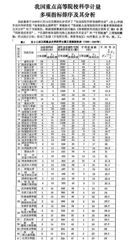 西安這所大學嚴重「退步」，曾經是全國重點，如今淪為雙非高校 每日頭條