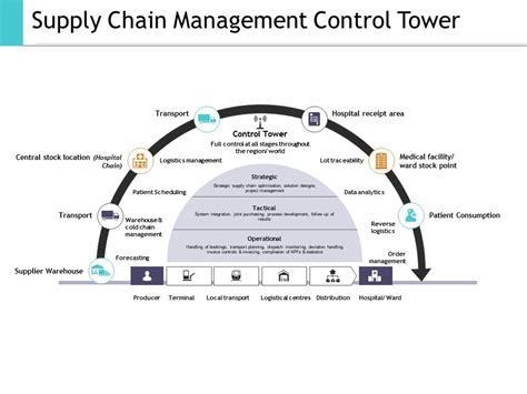 Supply Chain Ppt