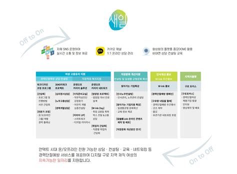 구로여성인력개발센터