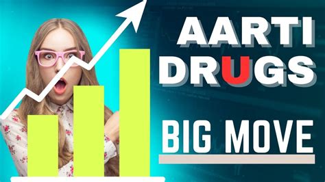 Aarti Drugs Big Move Pharma Share Analysis