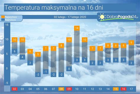 Pogoda długoterminowa na 16 dni Kilkudniowe ochłodzenie z opadami