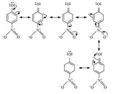 Ortho and para nitrophenols are more acidic than phenol. Draw the ...