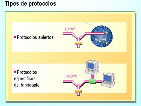 Ventajas y desventajas de los protocolos de red más usados En el