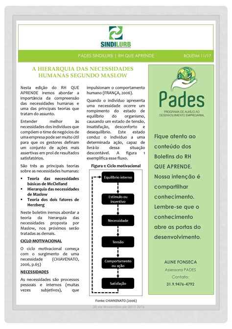 A Hierarquia das necessidades humanas segundo Maslow – SINDILURB-MG