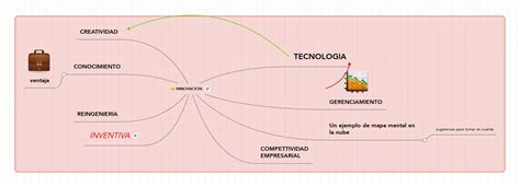 Mapa Mental De La Innovacion Tienes Que Saber Esto Images