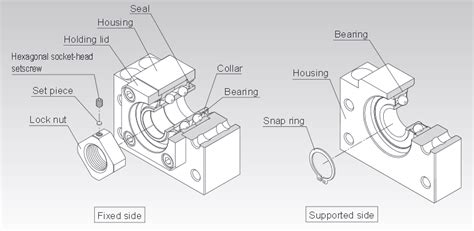 Ball Screw Support Unit BF Type