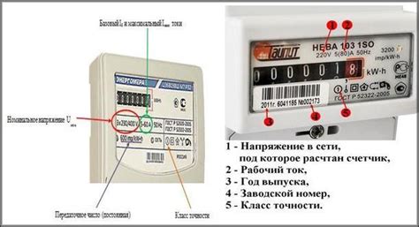 Какой выбрать электросчетчик в квартиру: Как Выбрать Электросчетчик ...