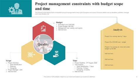 Project Constraints Powerpoint Ppt Template Bundles Ppt Slide