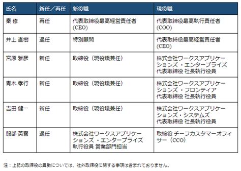 代表取締役、取締役の異動に関するお知らせ 株式会社ワークスアプリケーションズのプレスリリース