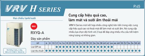 Dàn Nóng VRV H Series 2 Chiều HRT