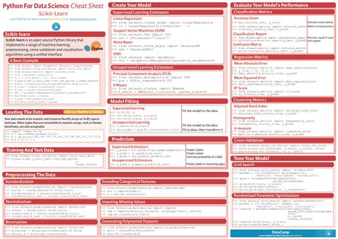 Cheat Sheets For Ai Neural Networks Machine Learning Deep Learning And Big Data By Stefan