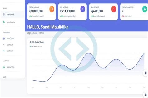 Source Code Ppid Pejabat Pengelola Informasi Dan Dokumentasi