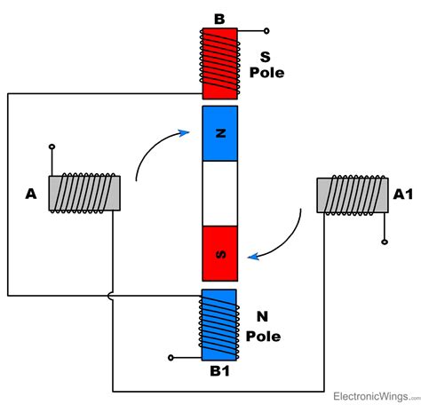 Stepper Motor Electronicwings