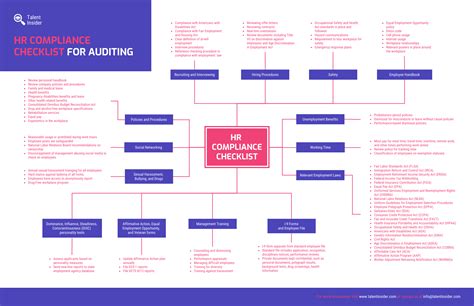 Liste de contrôle de la conformité des RH Un guide succinct