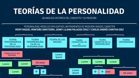 Mapa Conceptual Teorias De La Personalidad