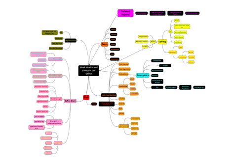 Buisness Mindmap Work Health And Safety In The Office Risk Hazard