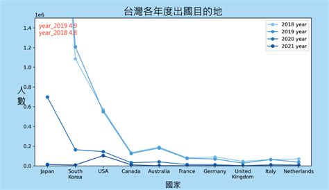 GitHub MilingTai Python Analysis Panda Matplotlib Numpy Python