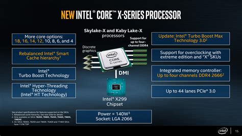 Intel Core I9 7960X 16 Core Skylake X Processor Geekbench 4 0 Score