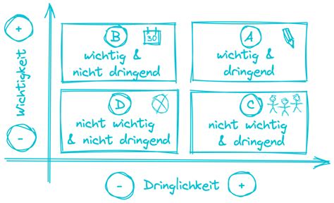 Wichtig Und Dringend Aufgaben Priorisieren Mit Dem Eisenhower Prinzip