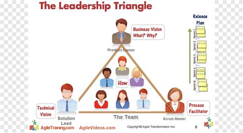 Leadership Agile Software Development Organization Scrum Team Leader