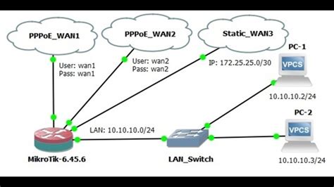 Yuk Simak Load Balancing Mikrotik 3 Isp Pcc Terbaru Belajar Sama