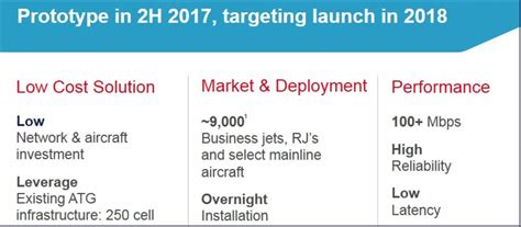 RGN: Gogo sees ATG domination, but how large is the market? - Runway ...