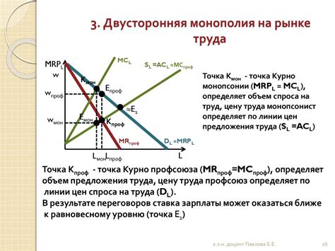 Ценообразование на рынке монополистической конкуренции - презентация онлайн