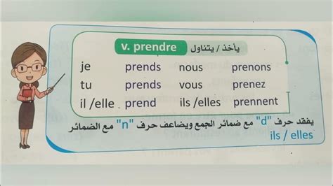 تصريف بعض الافعال الاساسية فى اللغة الفرنسية Français Youtube