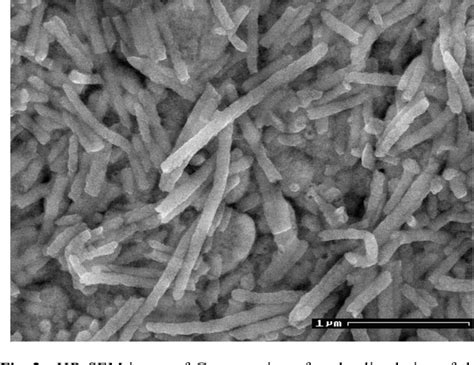 Figure 2 From Template Assisted Electrodeposition Of Germanium And Silicon Nanowires In An Ionic