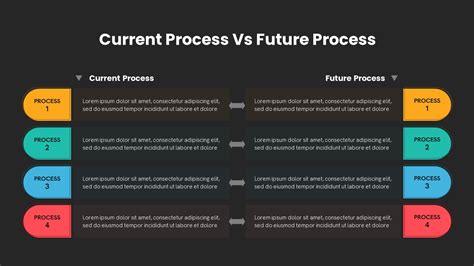 Current Process Vs Future Process Powerpoint Slidebazaar