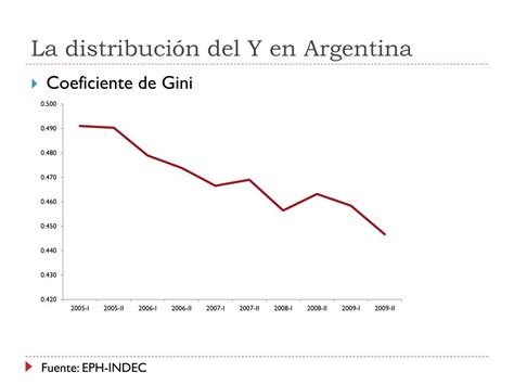 Ppt Distribución Del Ingreso Pobreza Y Empleo Una Vista Rápida Powerpoint Presentation Id