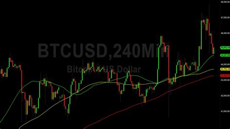 Bitcoin Btc Price Analysis Small Consolidation After Peak