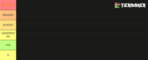 2023 ALBUM TIERLIST Tier List (Community Rankings) - TierMaker