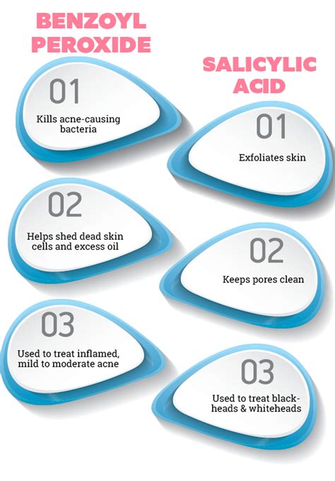 Benzoyl Peroxide Vs Salicylic Acid What Works Best To Treat Acne