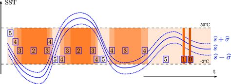 Illustration Of The Quality Flag Determination Scheme For Time Series