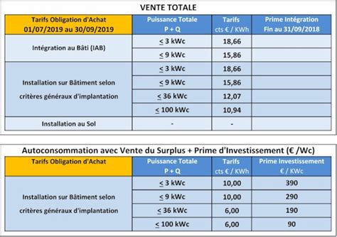 Solar Belle Planete Tarifs D Achat Pour