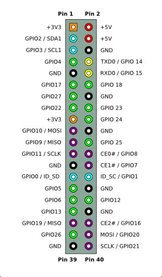 pi 3 - Confirming the I2S pins on Raspberry Pi 3 model B? - Raspberry ...