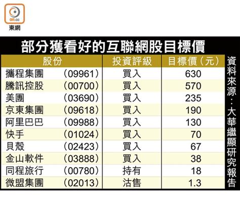 港股勁反覆 波幅千點 北水急避險 追入暫免 東方日報