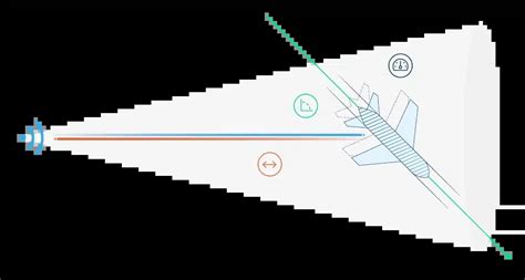 How Radar Works And What Radar Means Learn More OndoSense