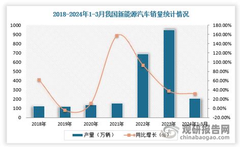 中国锂离子电池结构件行业发展现状分析与投资前景预测报告（2024 2031年）观研报告网