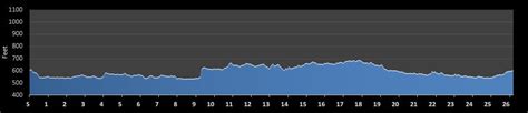 Cowtown Marathon Race Details | FindMyMarathon.com