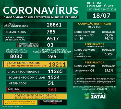 Boletim Epidemiol Gico Sobre O Coronav Rus Em Jata Prefeitura De Jata