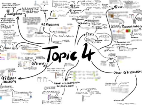 Topic 4 Mind Map A Level Chemistry Edexel Teaching Resources